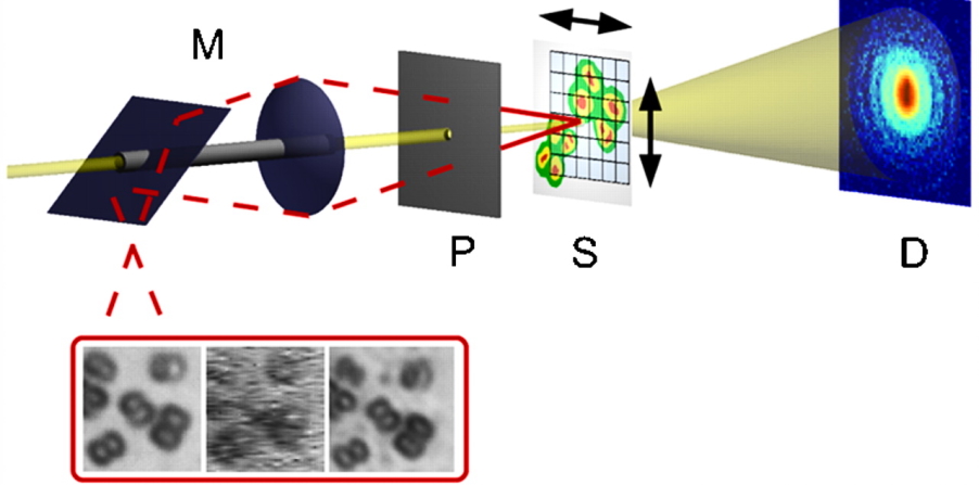 X-ray spectroscopy